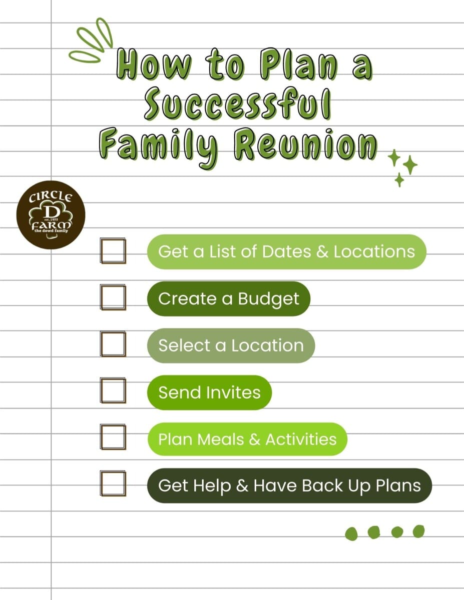 family reunion essay ideas